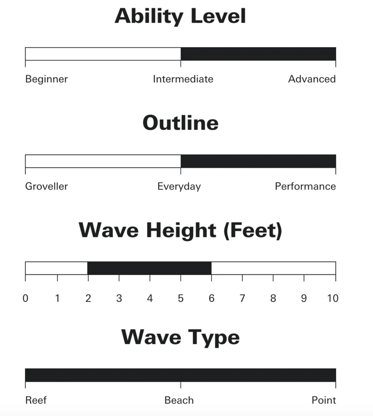 Sharp Eye Surfboards HT2.5