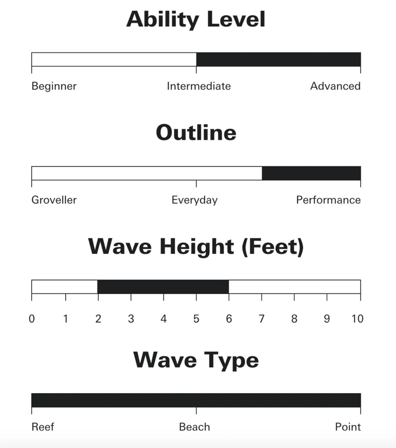 Sharp Eye Surfboards Synergy ( Jack Robinson Model )