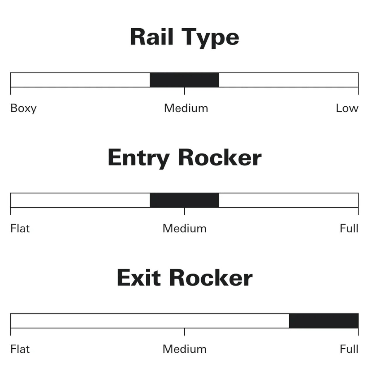 Sharp Eye Surfboards Synergy ( Jack Robinson Model )