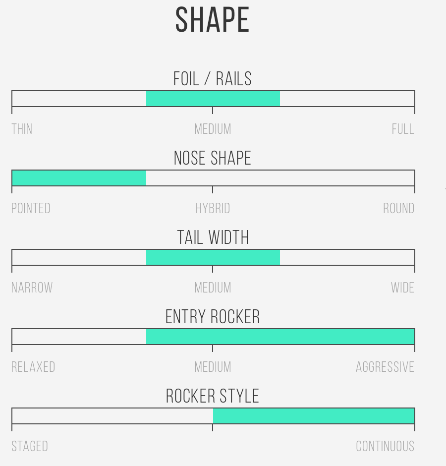 BIG HAPPY 6'0 19 3/4 2 5/8 32.6L FCS