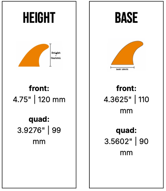 CAPTAIN FIN JEFF MCCALLUM QUAD RAKED