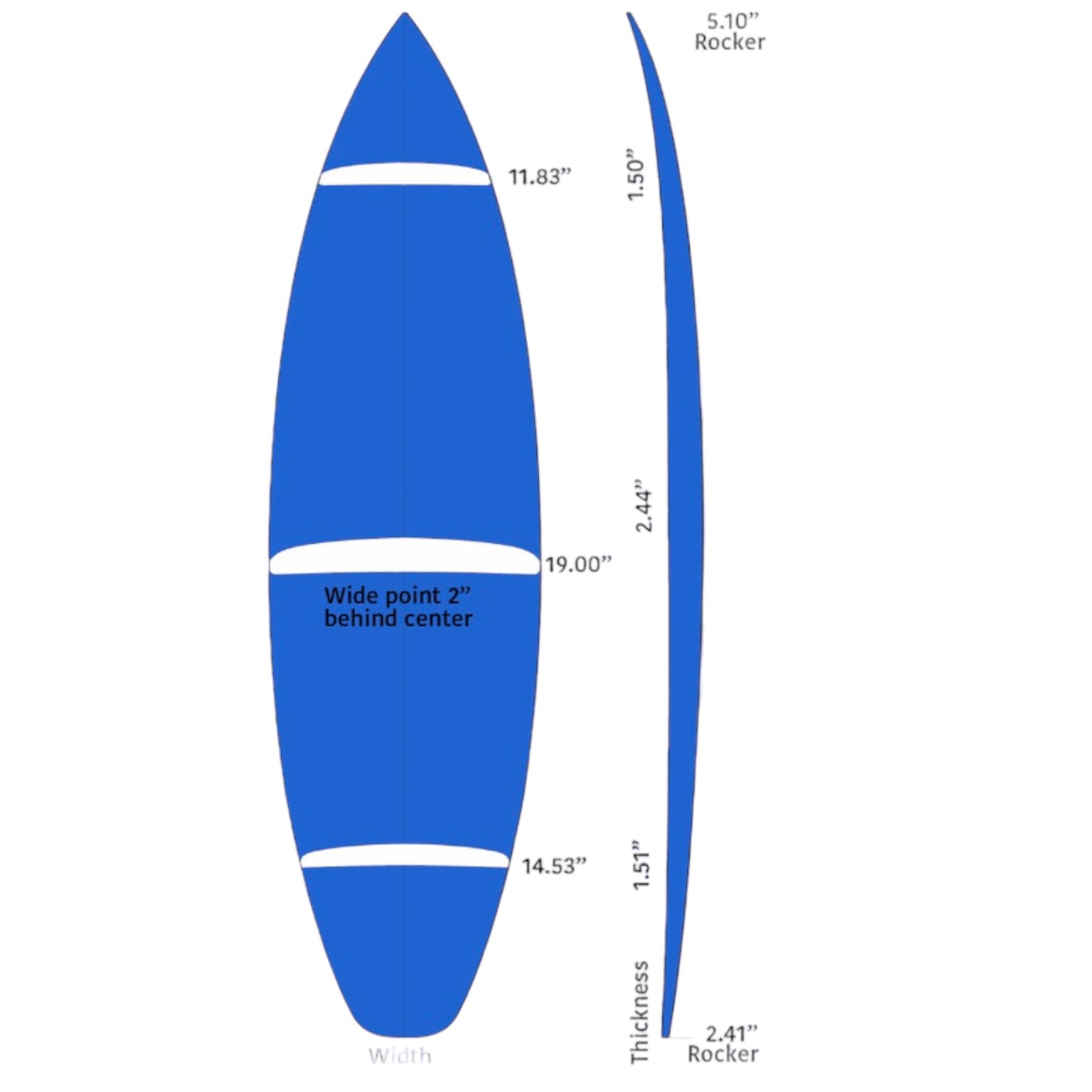 RADIUS