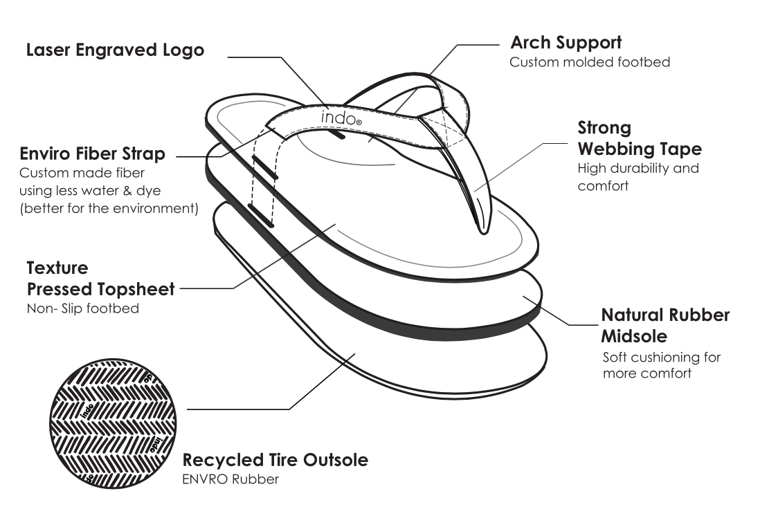 INDOSOLE MEN'S ESSNTLS FLIP FLOP BLACK