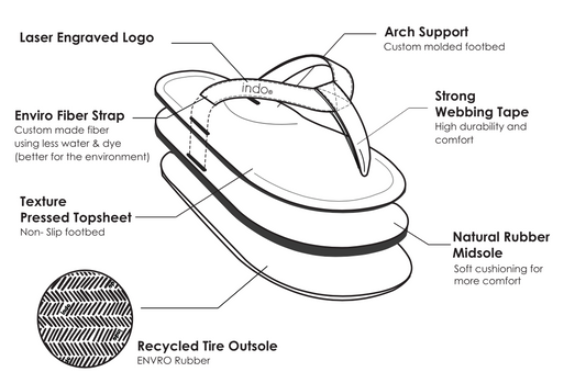 INDOSOLE   MEN'S ESSNTLS FLIP FLOP   SEASALT