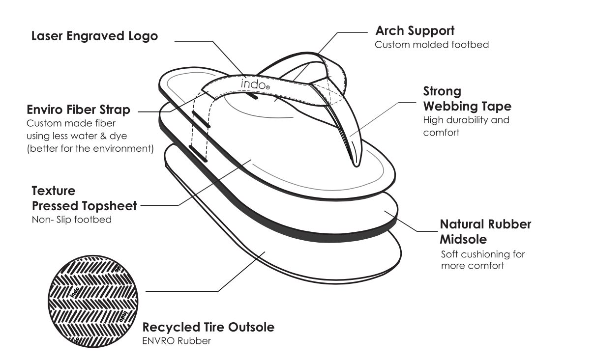 INDOSOLE MEN'S ESSNTLS FLIP FLOP SHORE