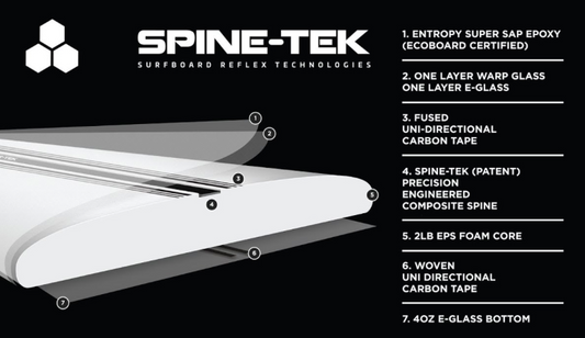 The Shaping Room, Spine-Tek