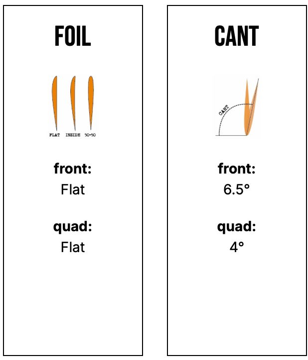 CAPTAIN FIN   JEFF MCCALLUM QUAD RAKED